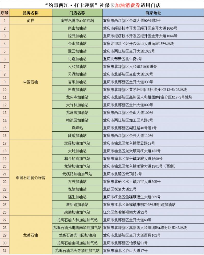 2024重庆两江新区消费券在哪里用？