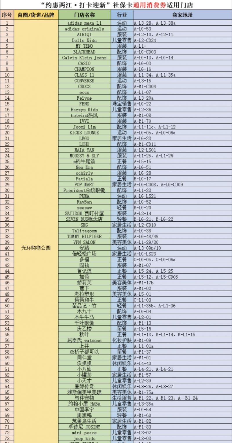 2024重庆两江新区消费券在哪里用？