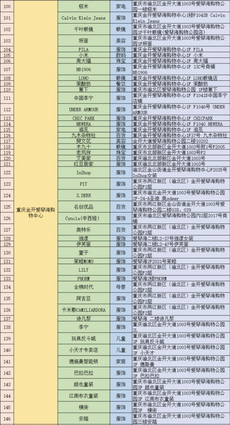 2024重庆两江新区消费券在哪里用？